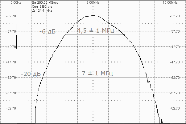 спектральная характеристика П113-5,0-6-М12 TOFD